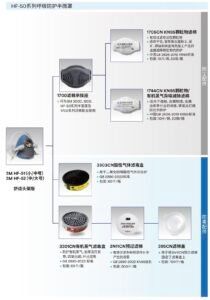 3M工业呼吸器 - Image 12