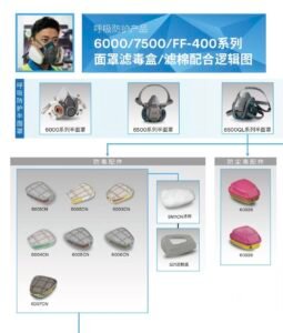 3M工业呼吸器 - Image 13