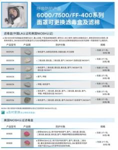 3M工业呼吸器 - Image 14